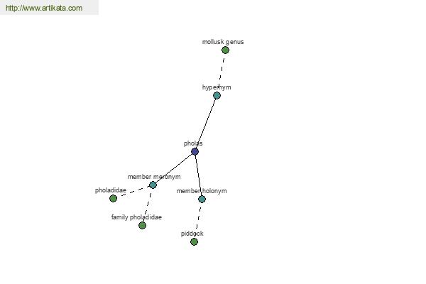 click for definition