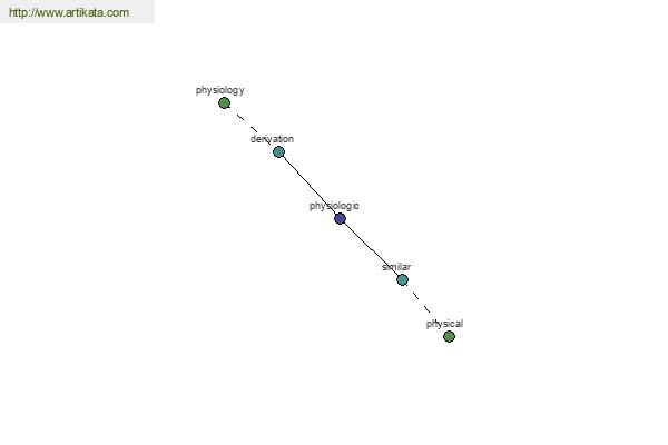 click for definition