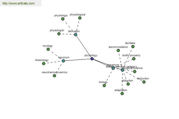 click for definition