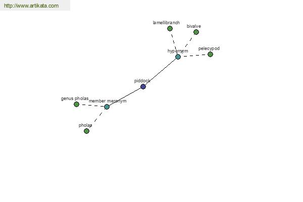 click for definition