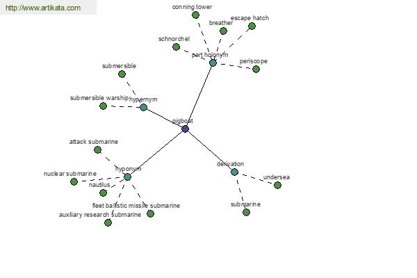 click for definition