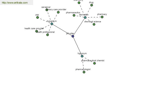 click for definition