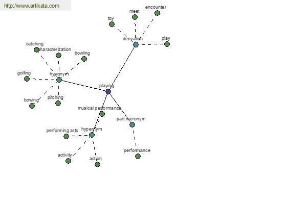 click for definition