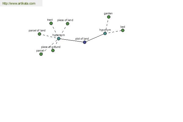 click for definition