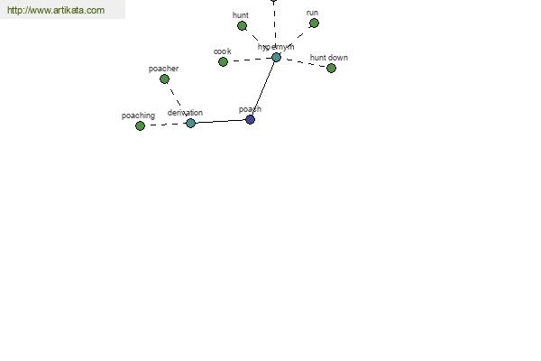 click for definition