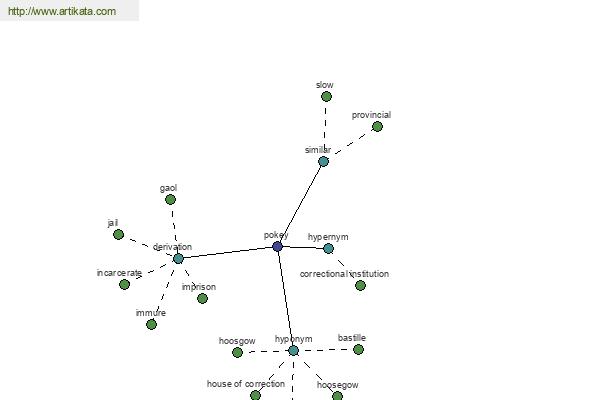 click for definition