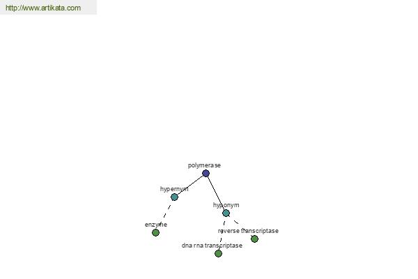 click for definition