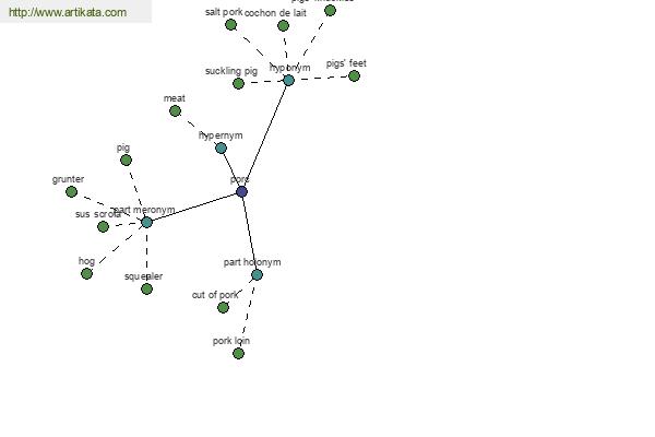 click for definition