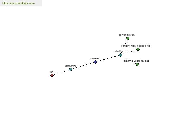 click for definition