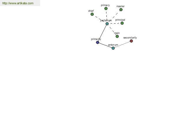 click for definition