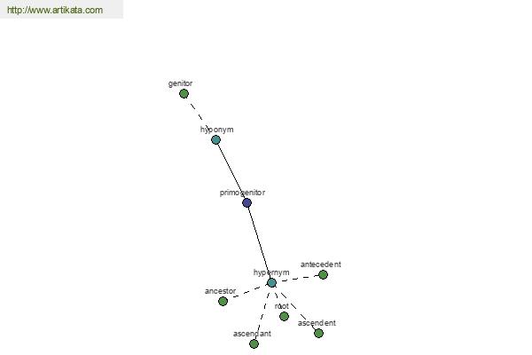 click for definition