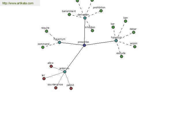 click for definition