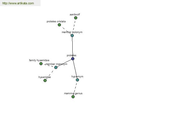 click for definition