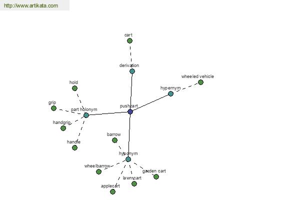 click for definition