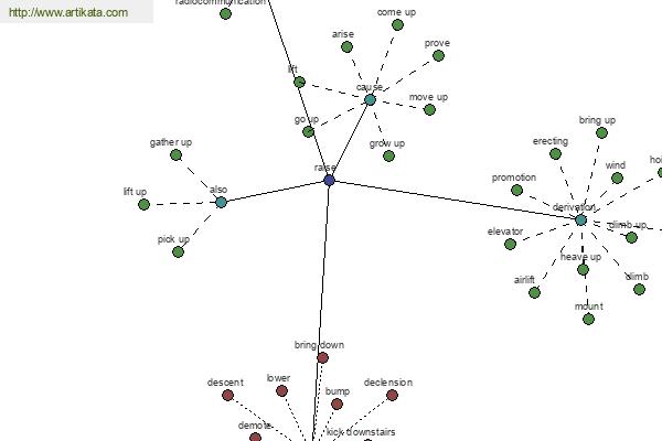 click for definition