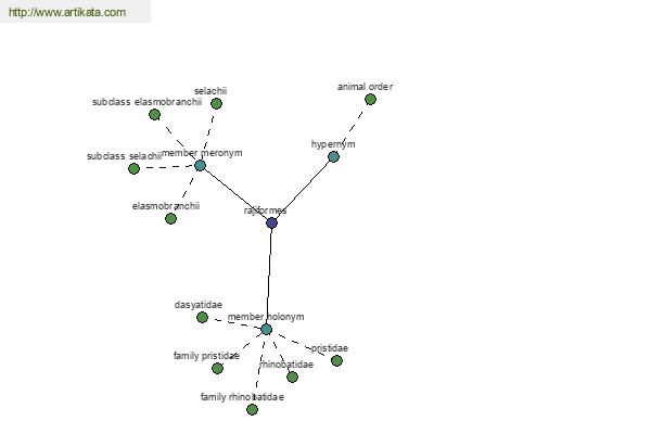 click for definition