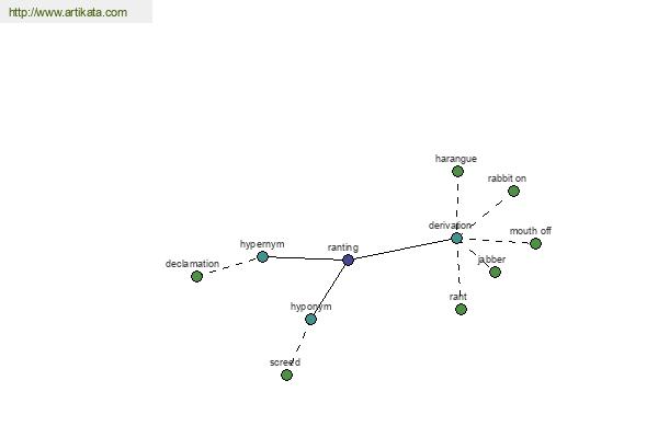 click for definition