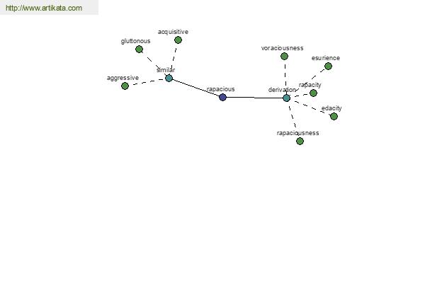 click for definition