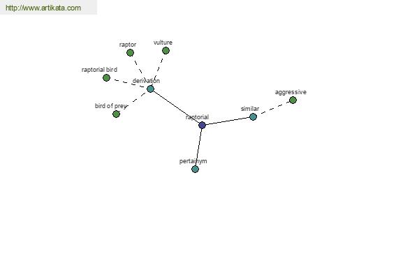 click for definition