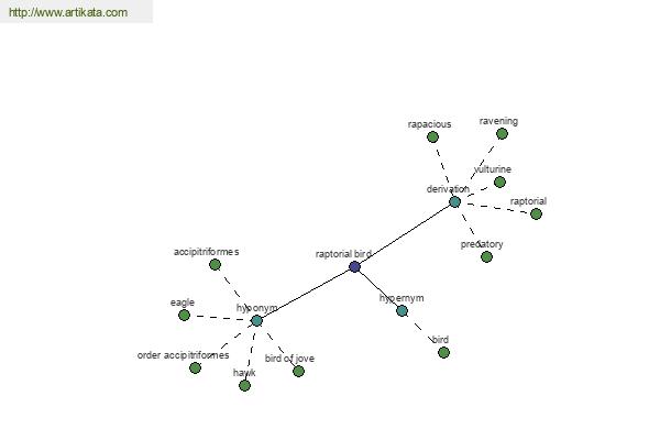 click for definition