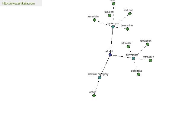 click for definition