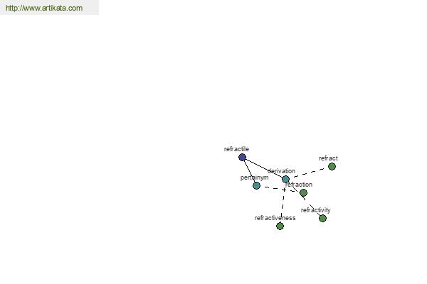 click for definition