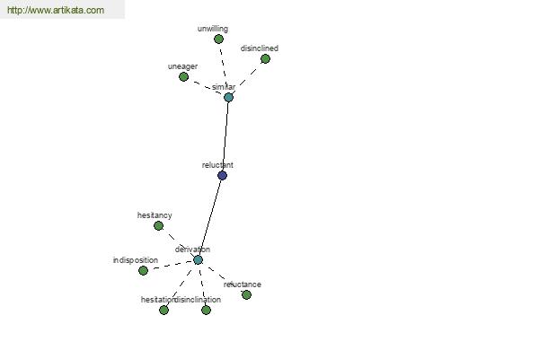 click for definition