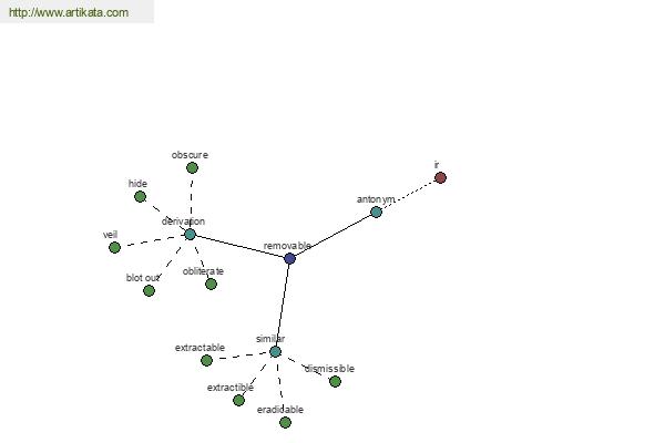 click for definition