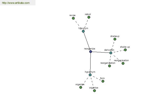 click for definition