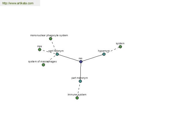 click for definition