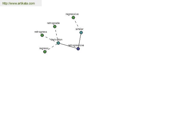 click for definition