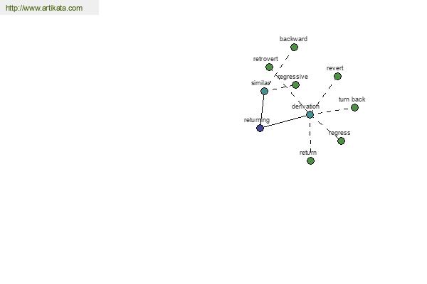 click for definition