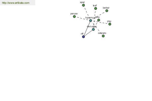 click for definition