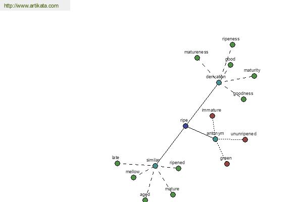 click for definition