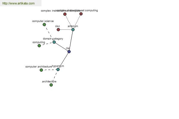 click for definition