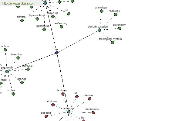 click for definition