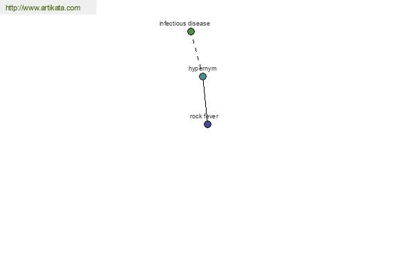 click for definition