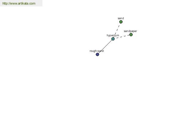 click for definition