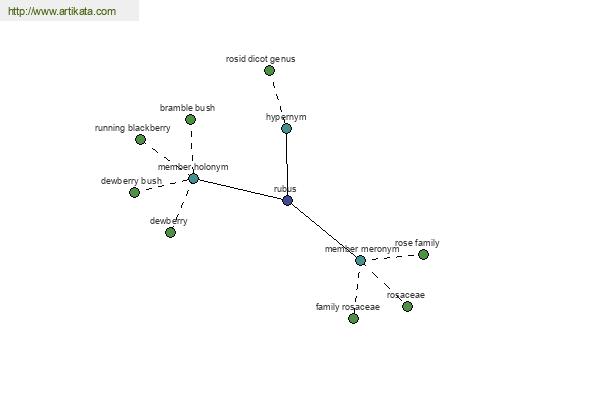 click for definition