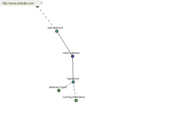 click for definition