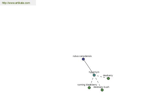 click for definition