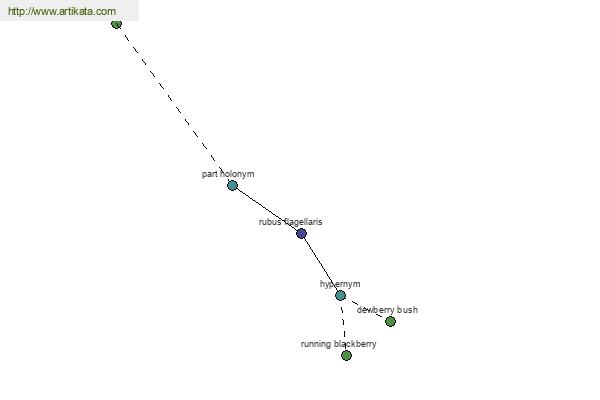 click for definition