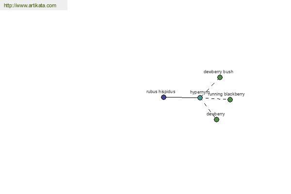 click for definition