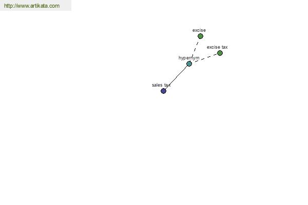 click for definition