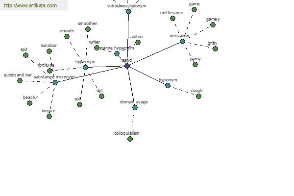 click for definition