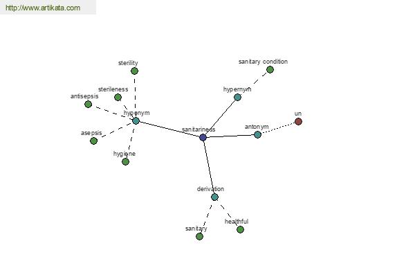 click for definition