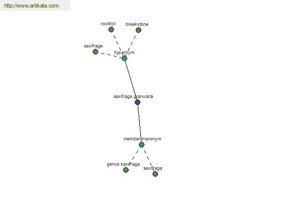 click for definition