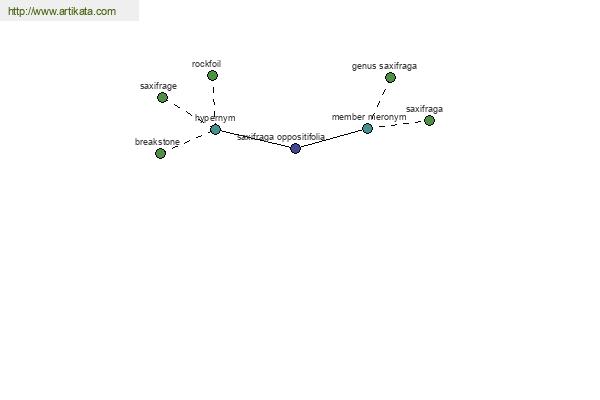 click for definition