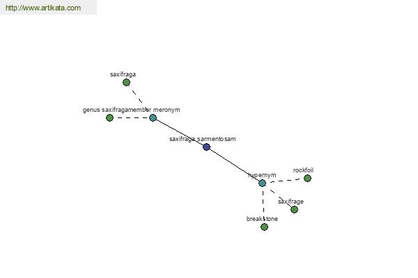 click for definition