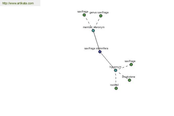 click for definition